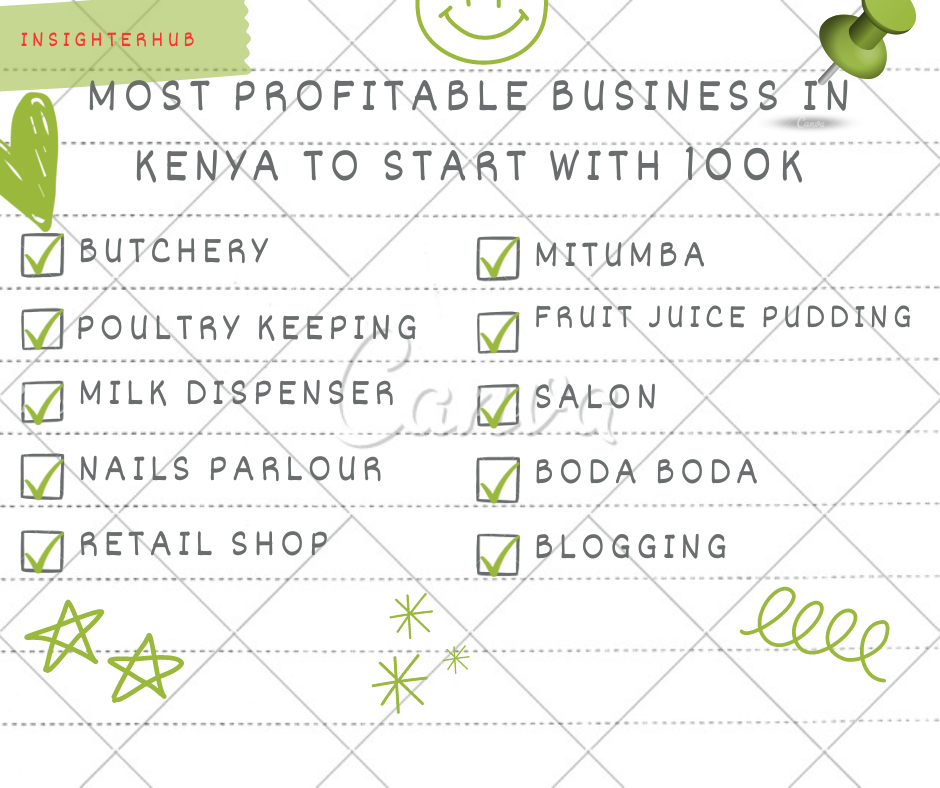 Most Profitable Business in Kenya to Start with 100k