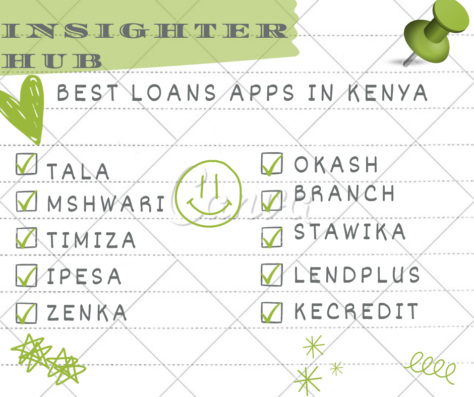 This is a list of the top 10 loan apps in Kenya