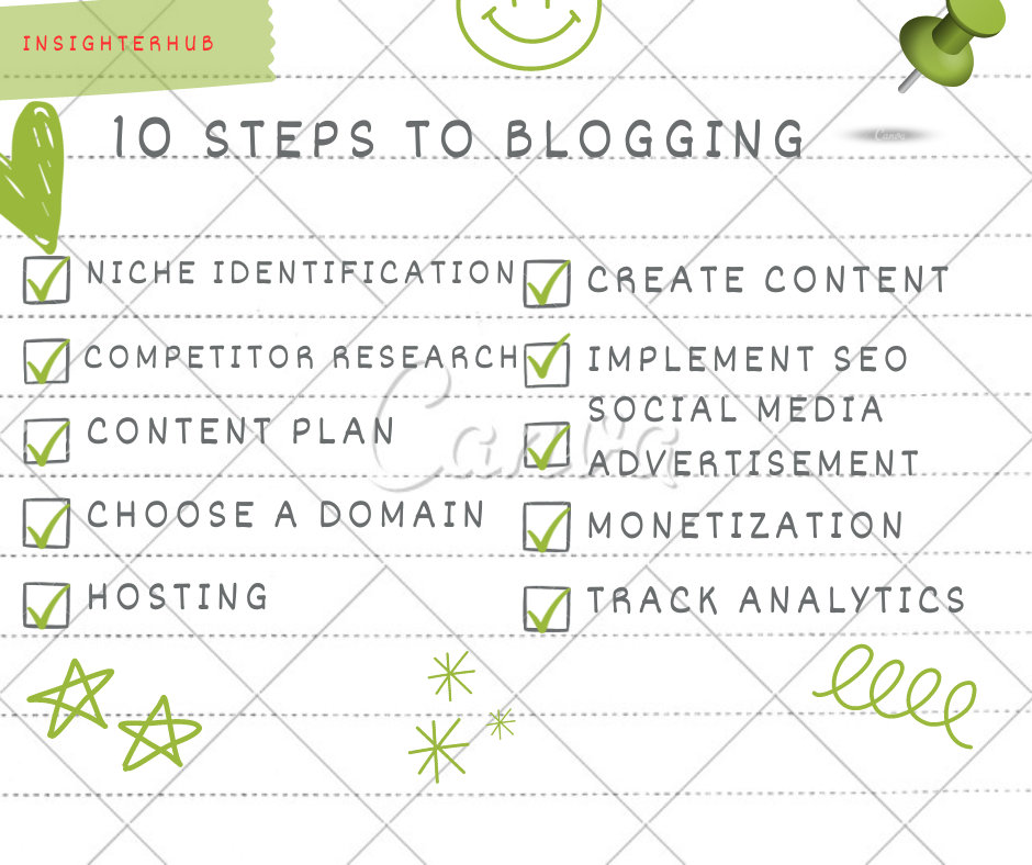 In answering the question, 'Is Blogging a Good Business, is is essential to consider these 10 steps to Blogging.