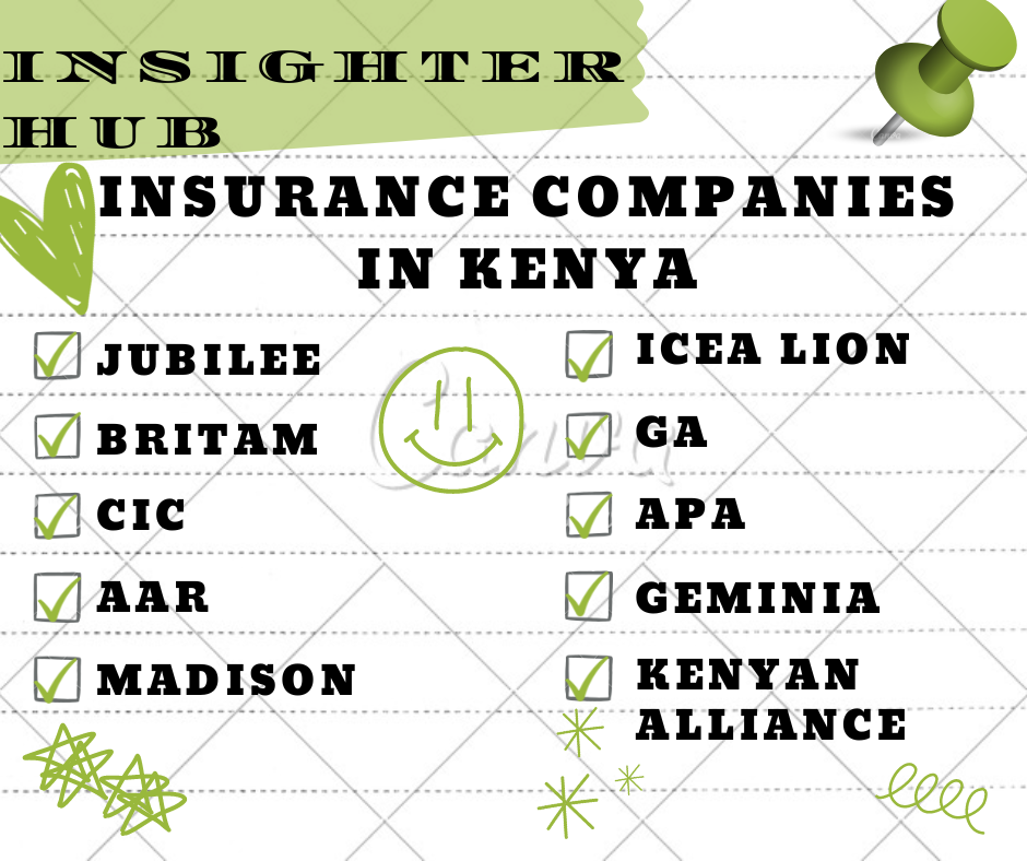 This is a list of the best insurance companies in Kenya