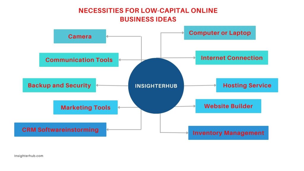 This is an image of the necessities one may encounter when venturing into one of the low income ventures in Kenya