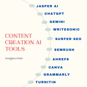 A graphic of the top 10 AI tools designed specifically for bloggers to enhance their writing and productivity.