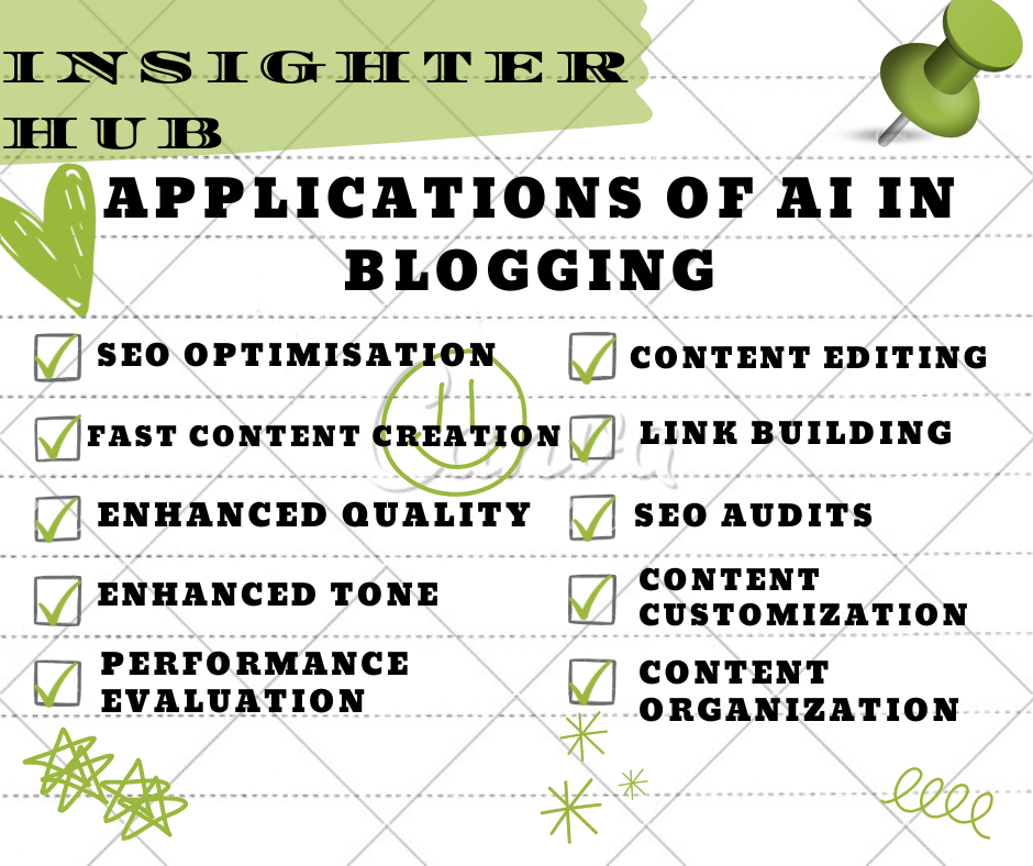 A visual representation showcasing how AI tools are utilized in blogging to streamline writing and optimize audience interaction.