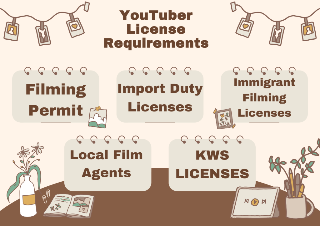 An informative graphic of YouTube Business in Kenya licensing requirements