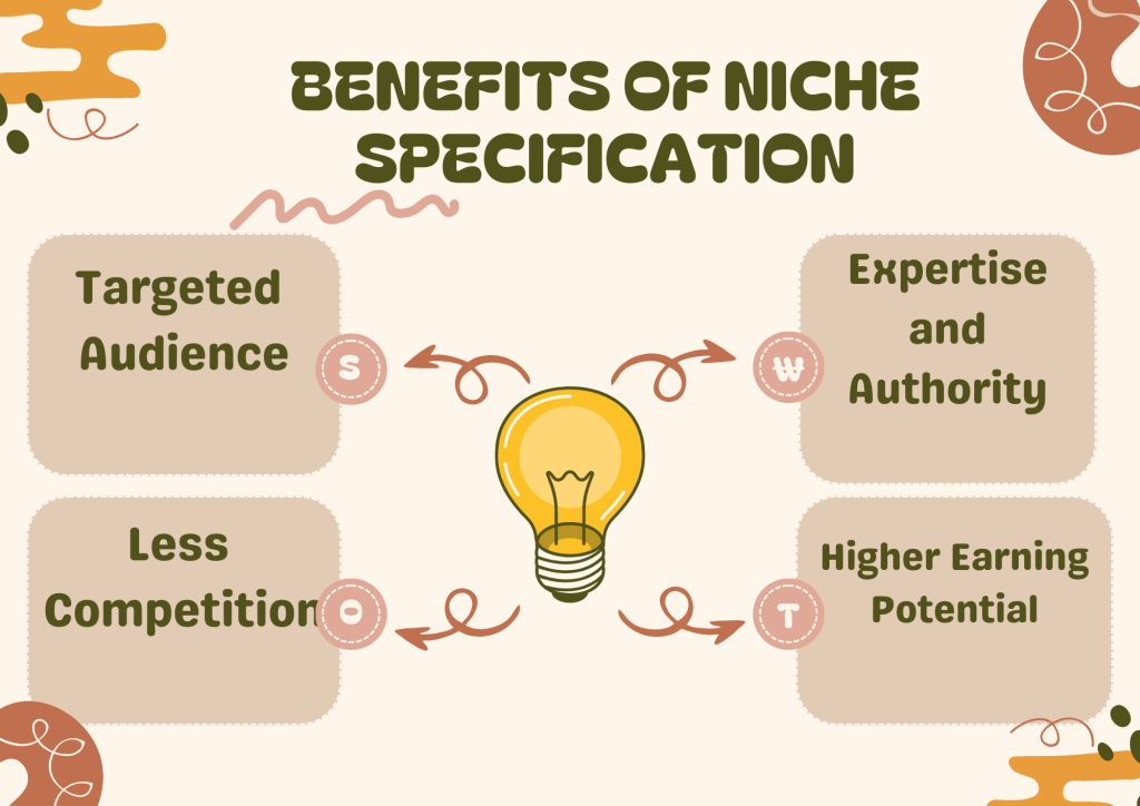 A graphic of the benefits of Niche Specification in YouTube