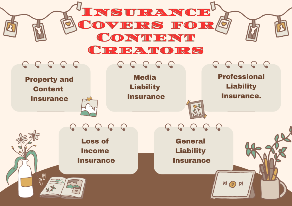 A list of the Key Insurance Coverage for Content Creators