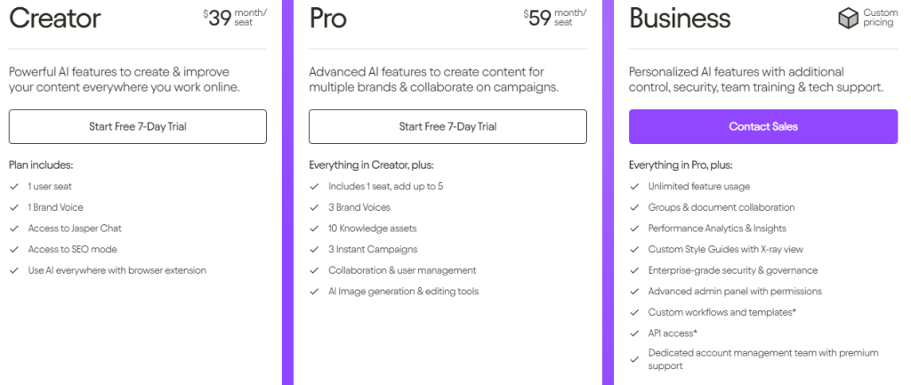 This is an image of Jasper's Content Creation AI Tool pricing models