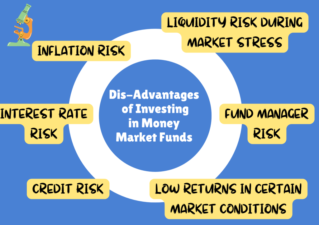 A visual representation highlighting the risks of investing in money market funds in Kenya