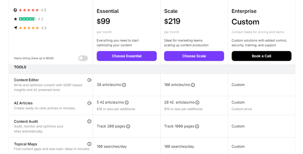 This is an image of the pricing packages of Surfer SEO AI tool for content optimization