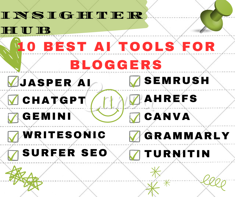 This is an image of the list of 10 best AI Tools for bloggers in 2025