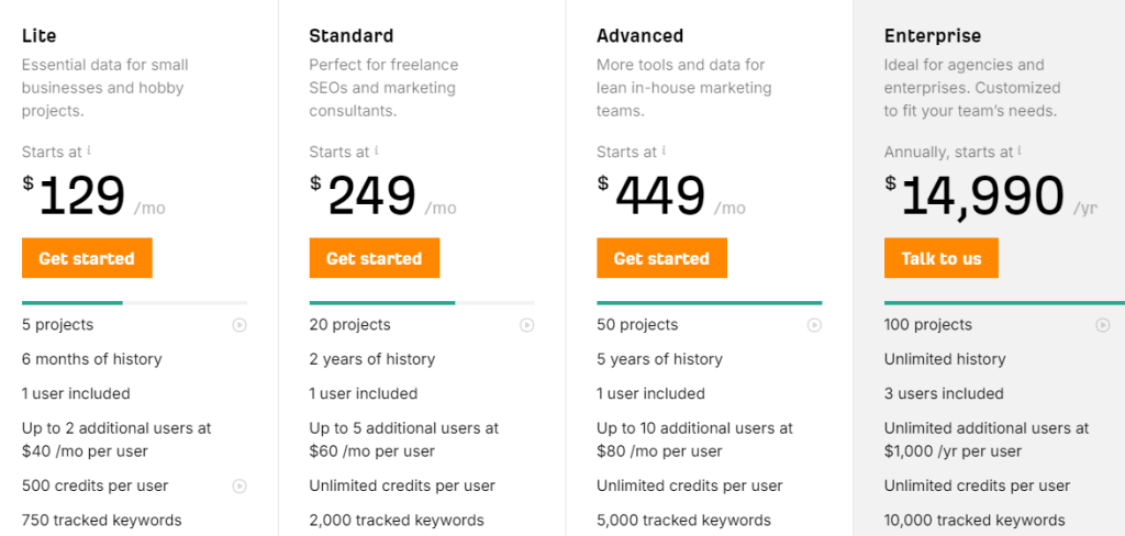 This is an image of Ahrefs AI Tool pricing model