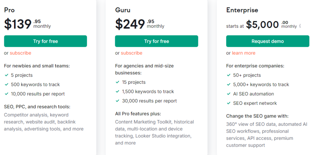 This is an image of the pricing models for SEMrush AI Tool