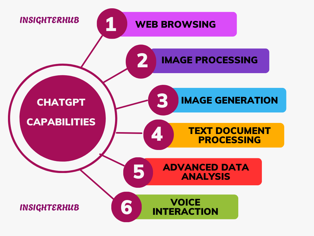 This is a list of the various capabilities of ChatGPT that enable people to make money in Kenya with ChatGPT