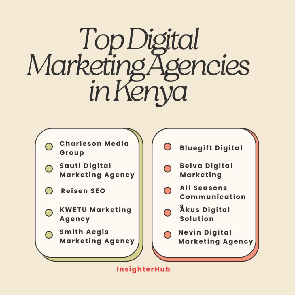 This is an image of the top digital marketing agencies in Kenya